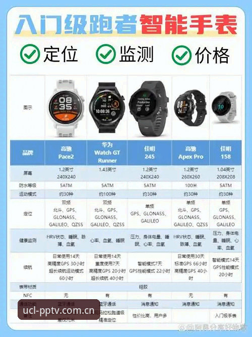 揭秘PP体育赛事数据对比分析：8强赛可视化数据背后的观赛选择指南